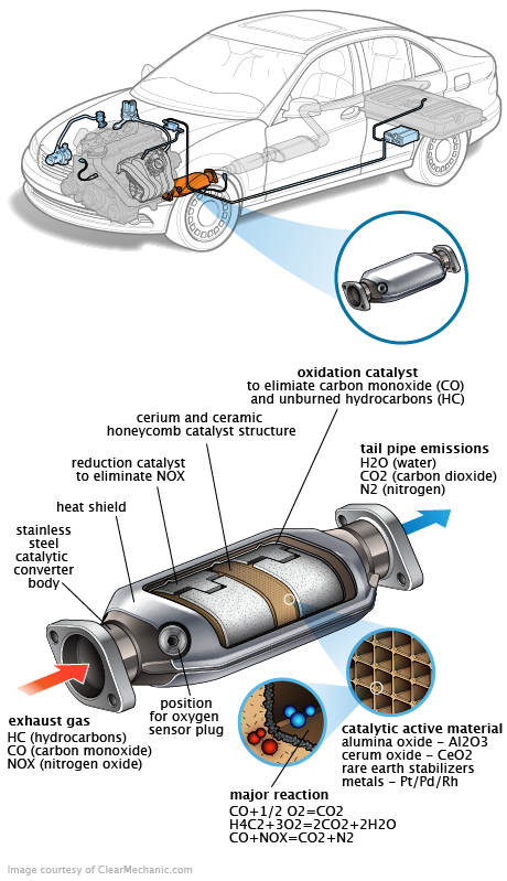 See P388A repair manual